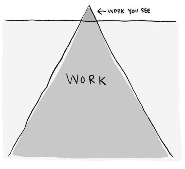 Work you see / Work